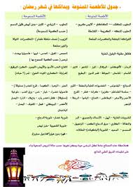 إدارة تجربة المريض P R Kskc Twitter