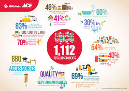 I wake up every day feeling like my work has a. How Much To Spend On Home Improvement News Emirates Emirates24 7