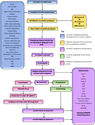 While we do not yet describe the cbt file format and its common uses, we do know which programs are known to open these files, as we receive dozens of suggestions from users like yourself every day about specific file. Internet Based Cognitive Behavioural Therapy Programme As An Intervention For People Diagnosed With Adult Onset Focal Isolated Idiopathic Cervical Dystonia A Feasibility Study Protocol Pilot And Feasibility Studies Full Text