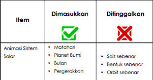 Melalui kssm, salah satu mata pelajaran baharu yang diperkenalkan ialah asas sains komputer (ask). Https Gurubesar My Wp Content Uploads 2018 10 187koma Pdf