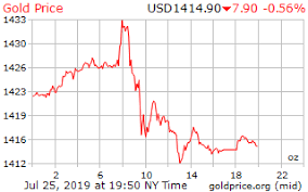 Gold Price On 25 July 2019