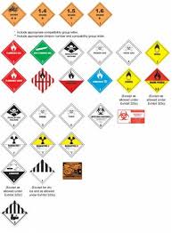 Handles combination packaging and overpacks; 325 Dot Hazardous Materials Warning Labels Postal Explorer