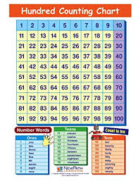 amazon com hundred counting chart visual learning guide