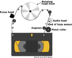 Vintage old damaged vhs film frame loop loading background message on vhs video tape Video Tape Decay Vhs Tape Problems Scancafe Scancafe