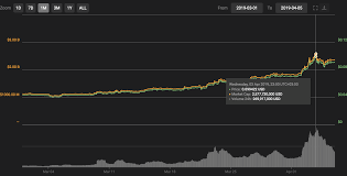 According to them, cardano will increase by 200% in 2020 to that of the price achieved by the end of 2018, which will be roughly $0.06, which looks like a conservative prediction for ada. Cardano Ada Price Prediction For 2020 2025 Is Cardano A Good Investment