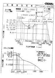 Zexel Calibration Data