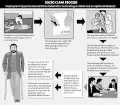 How to increase your socso claim success rate? Occupational Diseases Now Included The Star