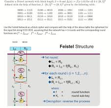 In cryptography, a feistel cipher is a symmetric structure used in the construction of block ciphers. Consider A Feistel Network With Block Length B 8 Chegg Com