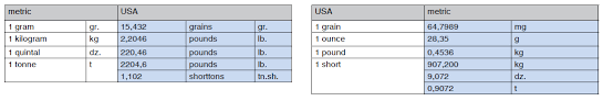 Nm To Ft Lbs Conversion Calculator Convert Newton Meters To