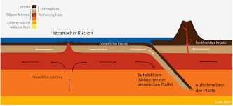 Mar 21, 2021 · librivox about. Plattentektonik Und Vulkanismus Eskp