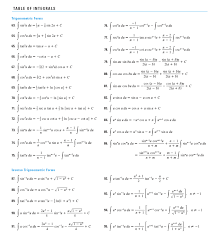 On this page, the tables contain examples of the most common integrals. Integral Tabel