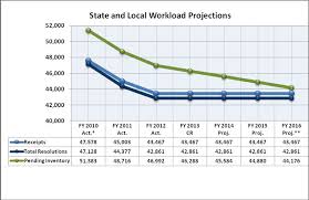 2014 Budget Charts