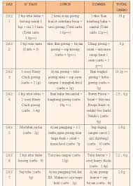 Dalam bulan ramadhan yang lunch tu abaikan laaa. X Nak Gemuk Menu Atkins Seminggu Turun 5kg Motivasi Diet Diet Atkins Diet Detoks
