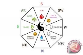 Hal itu adalah pemilihan hari baik untuk buka dan memulai usaha menurut fengshui. Feng Shui Hindari Renovasi Rumah Di Sektor Ini Antara News
