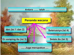 Adalah bahwa selain itu (kata sambung) juga; Penanda Wacanapenanda Wacana Di Samping Itu Isi 3 Di Samping Itu Isi 3 Juga Merupakan Juga Merupakan Ios Messenger