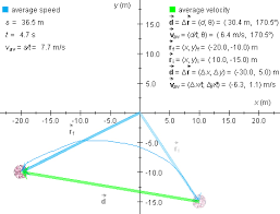 Lesson 1 Average Velocity