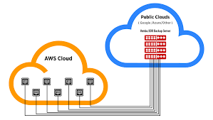Develop with aws lambdas or remotely debug.net core applications hosted in ecs in rider. Amazon Web Services Aws Ec2 Backup Solution Vembu Com