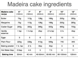 Madeira Cake Chart Madeira Cake Recipe Cake Ingredients Cake Recipes
