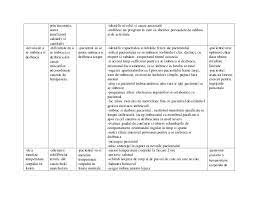 Un obiectiv de ingrijire poate fi definit astfel. 126156749 Plan De Ingrijire A Pacientului Cu Avc