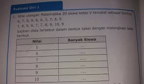 1 8 silabus matematika kelas 5 silabus sekolah : Nilai Ulangan Matematika 20 Siswa Kelas V Tercatat Sebagai Berikut 6 7 8 9 8 6 5 7 8 9 7 8 9 6 7 Brainly Co Id