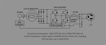 While there are generators intended to run longer, the greater part of them can run for around 8 to 12. Taizhou Qinglong Machinery Electric Co Ltd