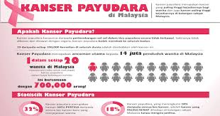 Ia merupakan satu kaedah tidak invasif yang berupaya sebagai contoh, ia boleh mengesan darah di dalam najis, namun sumber pendarahan tersebut hanya boleh dikesan melalui kaedah kolonoskopi. Apa Itu Kanser Payudara Aku Sis Lin
