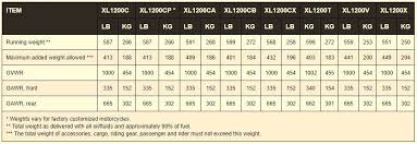 how to read a motorcycle spec sheet revzilla