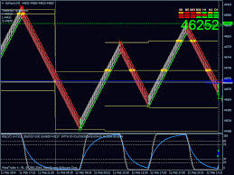 Renko Forex Mt4 Reversal Signal Indicator Farblephoba Ml