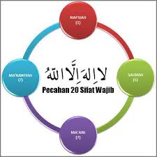 Maksudnya allah itu zat yang pasti ada. Sifat 20 Maka Wajiblah Kita Ketahui Akan Akan Wajib Lagi Nyata Wujud Zat Allah Taala Itu Dan Wajib Zat Itu Bersifat Dengan Qidam Artinya Sedia Adanya Dan Baqanya Artinya Kekal Ada