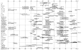 Where Can I Find The Infrared Band Positions For Phosphorus Compounds Chemistry Stack Exchange