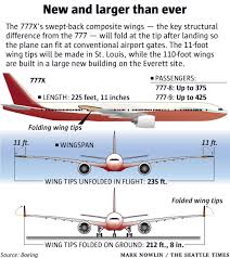 How does it benefit the aircraft? Boeing Twitter Post About The 777x From Seattletimes