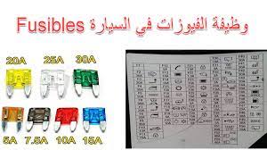 وظيفة الفيوزات في السيارة fusibles