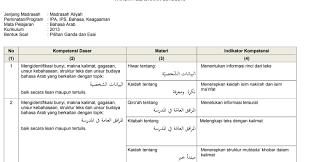 Download soal ukk bahasa arab kelas 1 mi semester 2. Kisi Kisi Soal Usbn Bahasa Arab Ma Kurikulum 2013 Tahun 2019 Administrasi Guru