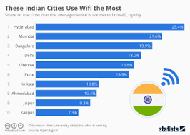 Chart The Phones Emitting The Most Radiation Statista