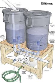 How To Build A Rain Barrel Rain Barrel Rainwater Harvesting Rain Water Collection
