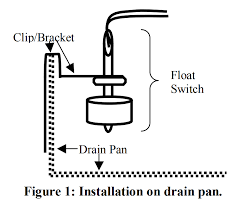 Applications • installs in the air conditioner drain pan to shut off the unit if condensate level approaches overflow. Condensate Switch Controversy Hvac School