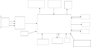 Dv288 Digital Video Camera Block Diagram Dv359 Shuoying Industrial Shenzhen