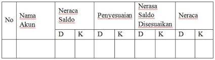 Check spelling or type a new query. 1 Setelah Penyusunan Dan Pengelompokan Dalam Kertas Kerja Dilakukan Penyusunana Buku Besarb Brainly Co Id