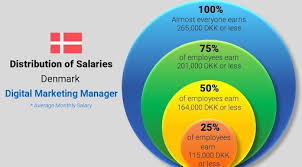 Salaries posted anonymously by sports 1 marketing employees. What Is The Basic Pay In Digital Marketing Quora