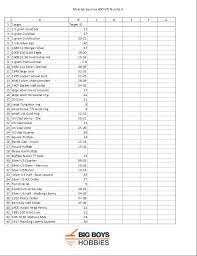 The operating frequency of a metal detector reflects the number of times per second your coil or plate extracts something in a search field. Minelab Equinox Metal Detector Id Chart Numbers Quick Reference Guide