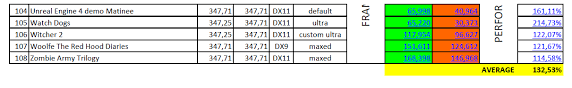 Maybe you would like to learn more about one of these? Jura Coffee Machines Reviews E8400 Vs Q9550 Vs Q9650 Benchmark Intel Core2 Quad Q9550s Vs Duo