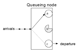 Queueing Theory Wikipedia