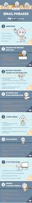 Formal And Informal Email Phrases From Greetings To Closing Phrases Teaching English English Words English Lessons