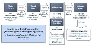 ( the members of the classic infosec triad—confidentiality, integrity, and availability—are interchangeably referred to in the literature as security attributes, properties, security goals, fundamental aspects, information criteria, critical information characteristics and basic building. Wentz Wu