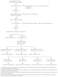 Like petechiae, purpura blood spots will not change colour or disappear beneath a glass when pressed. Thrombocytopenia American Family Physician