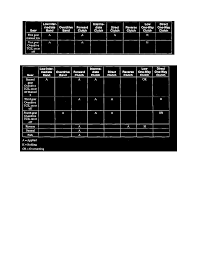 Ford Workshop Manuals Taurus V6 3 0l Dohc Vin S 2000