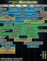 View source comments share the schedule of events and quests in empires & puzzles is quite complex. Fire Emblem Heroes Event Calendars Fire Emblem Wiki