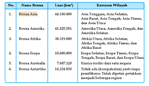 Check spelling or type a new query. Letak Dan Luas Benua Asia Dan Benua Lainnya Donisaurus