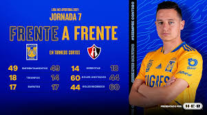 All of tigres uanl's matches have had more than 1,5 goals. Qz0qaijrvfsu3m