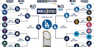 Learn about the playoff format. Mlb 2020 Postseason Schedule Announced